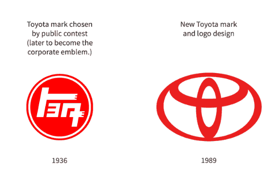 丰田品牌标志设计