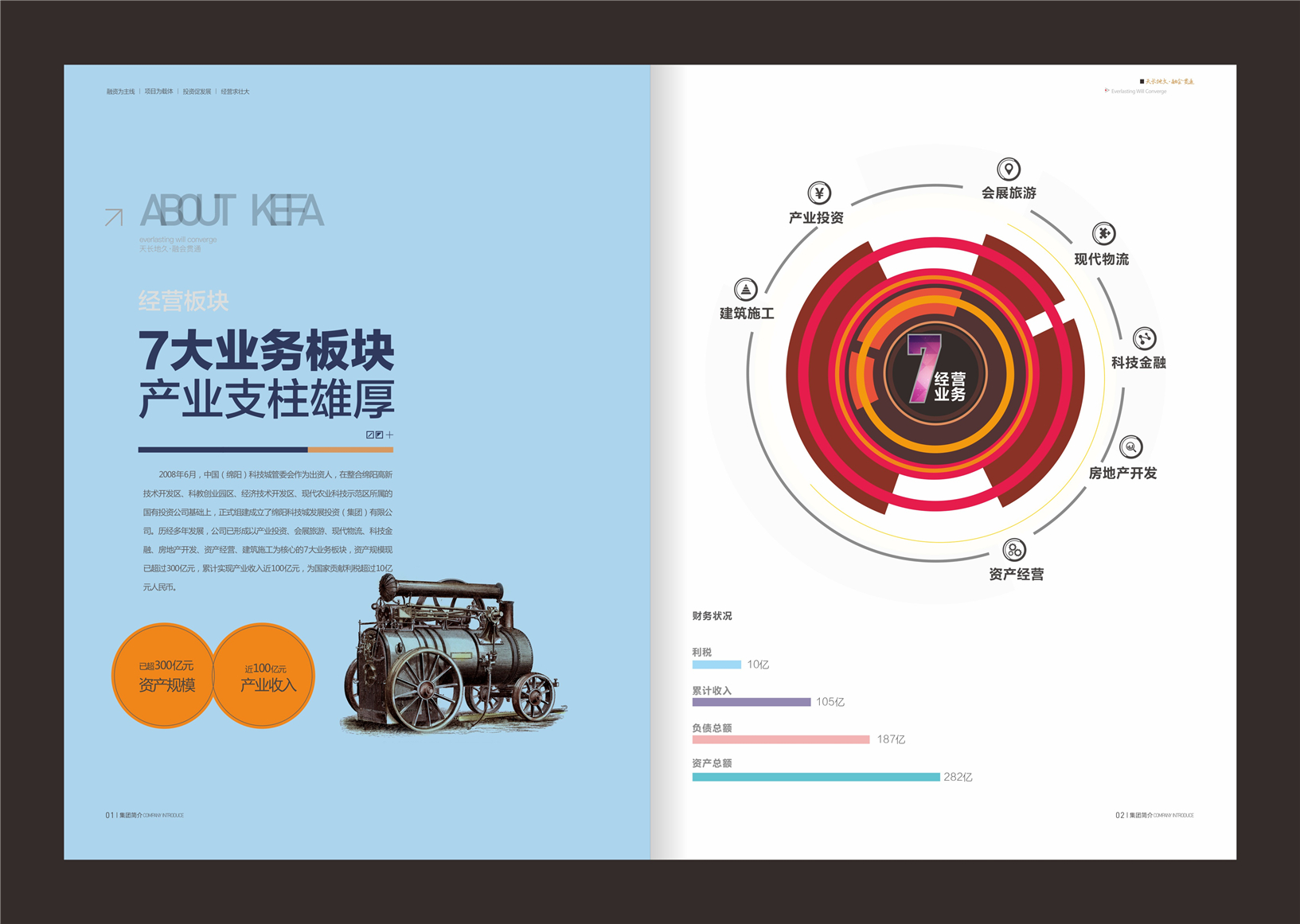 科发集团画册业务板块设计