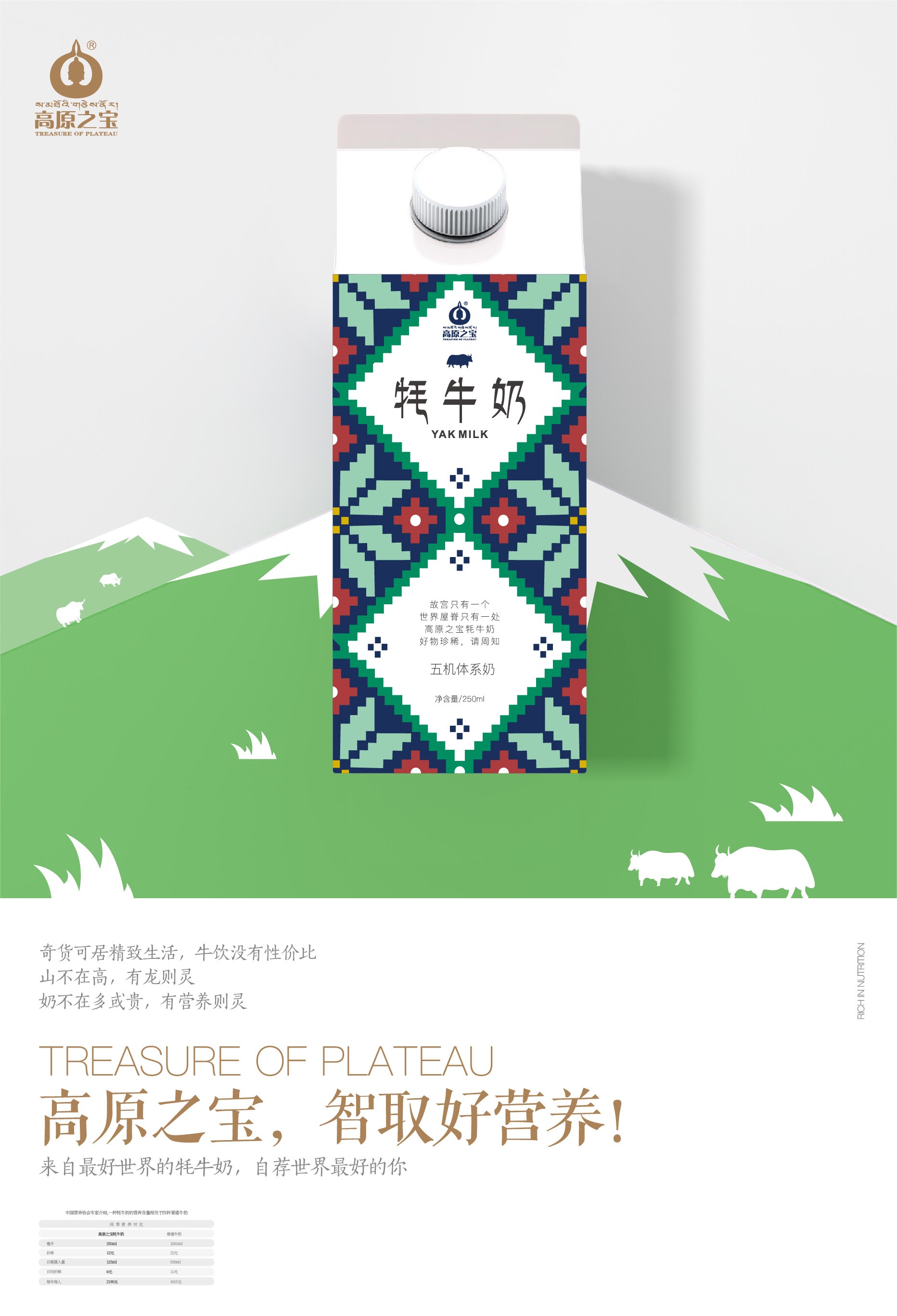 高原之宝品牌包装设计